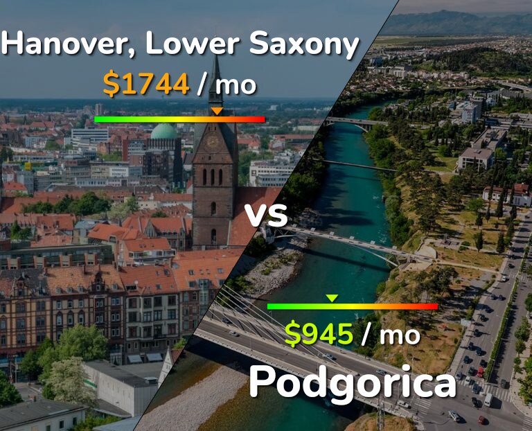 Cost of living in Hanover vs Podgorica infographic