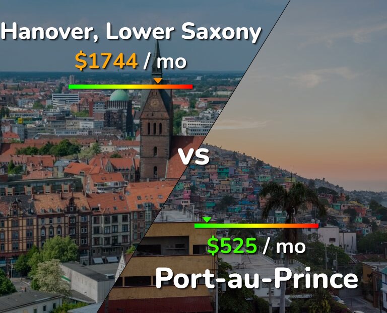 Cost of living in Hanover vs Port-au-Prince infographic