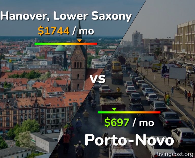 Cost of living in Hanover vs Porto-Novo infographic