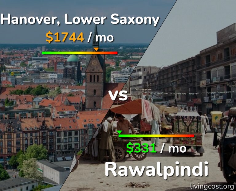Cost of living in Hanover vs Rawalpindi infographic