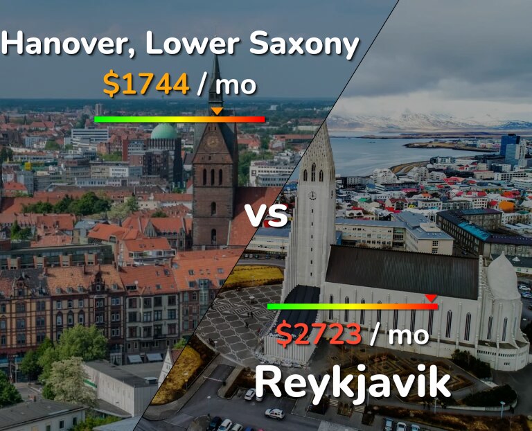 Cost of living in Hanover vs Reykjavik infographic