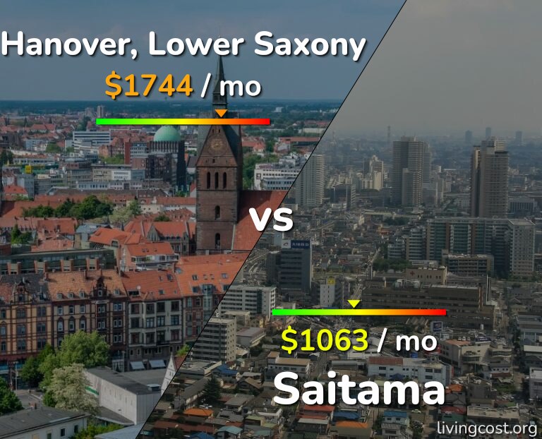 Cost of living in Hanover vs Saitama infographic