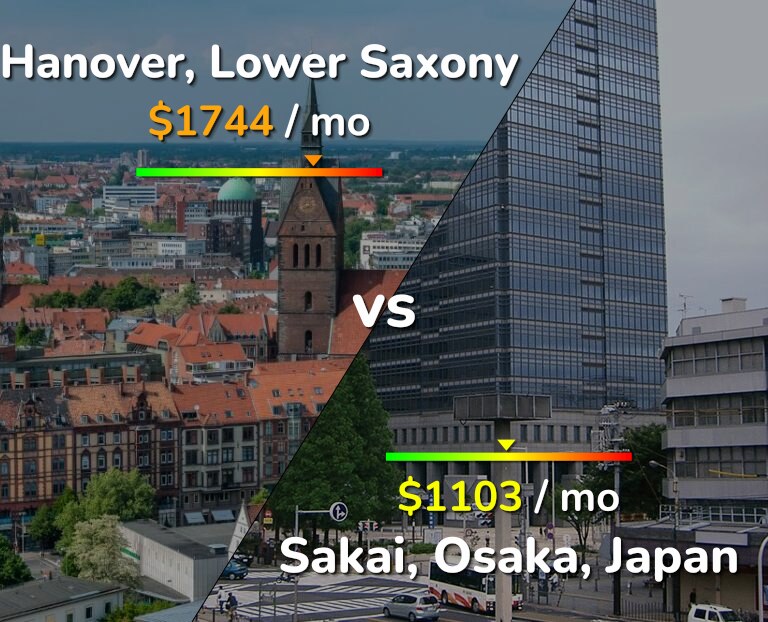 Cost of living in Hanover vs Sakai infographic