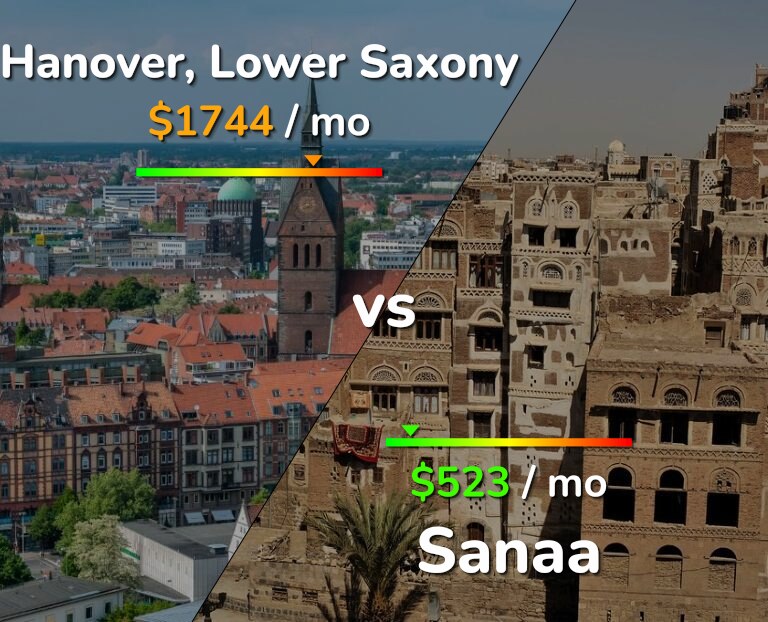 Cost of living in Hanover vs Sanaa infographic