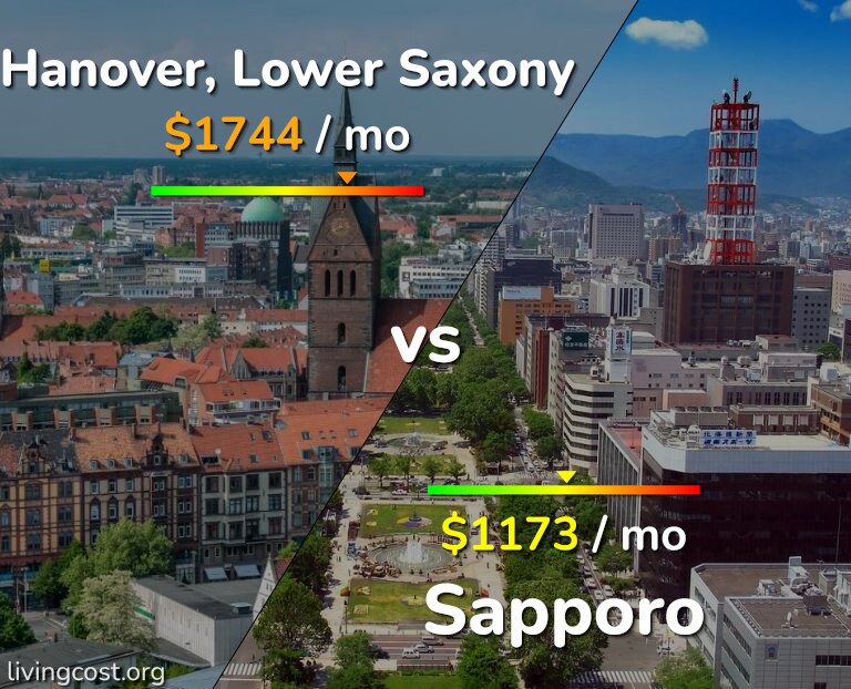 Cost of living in Hanover vs Sapporo infographic