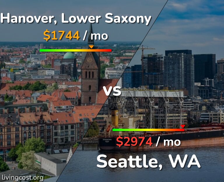 Cost of living in Hanover vs Seattle infographic