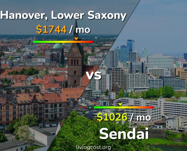 Cost of living in Hanover vs Sendai infographic