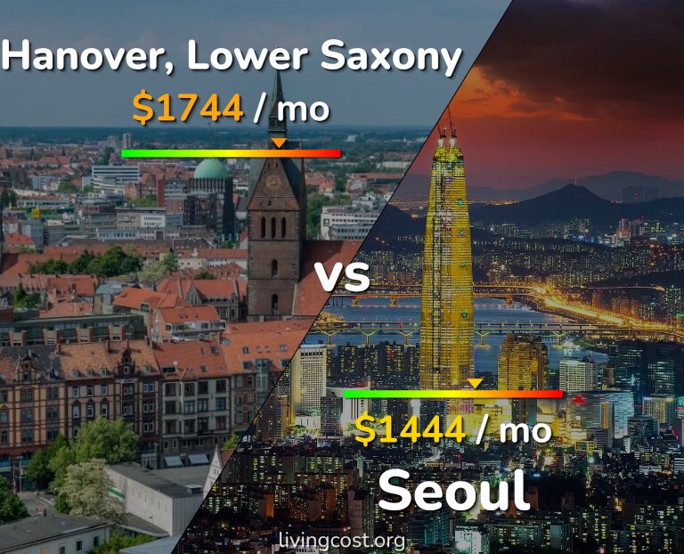 Cost of living in Hanover vs Seoul infographic