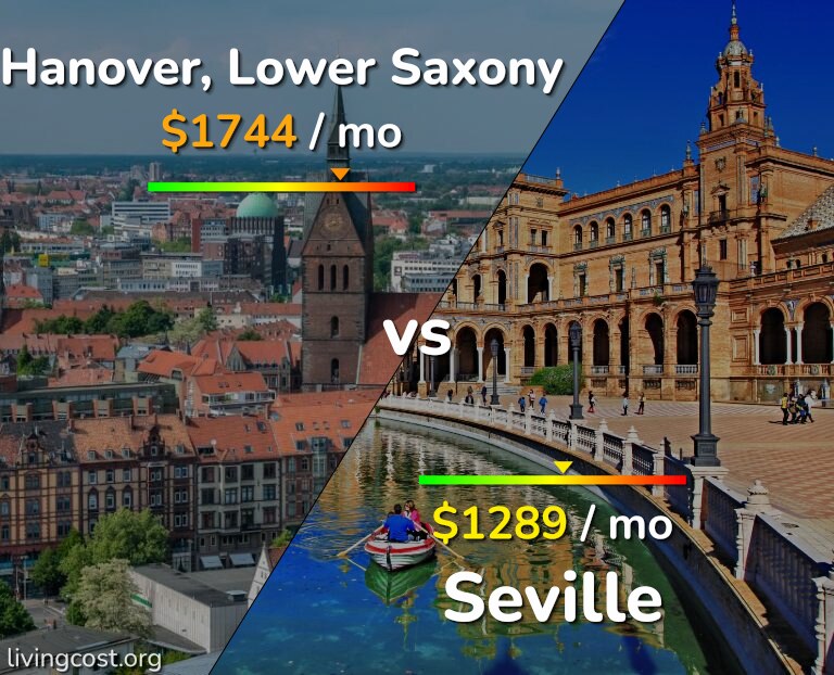 Cost of living in Hanover vs Seville infographic