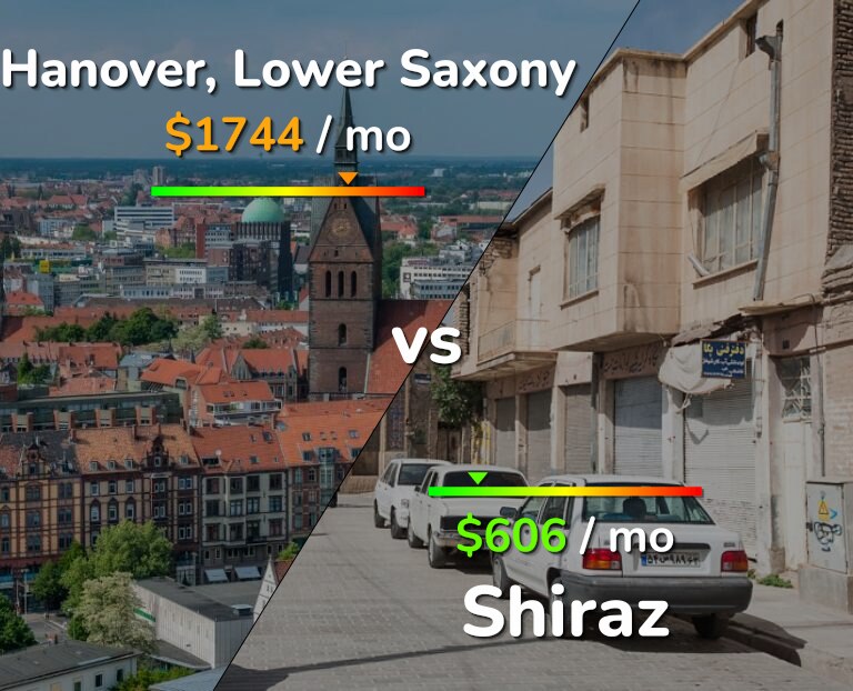 Cost of living in Hanover vs Shiraz infographic
