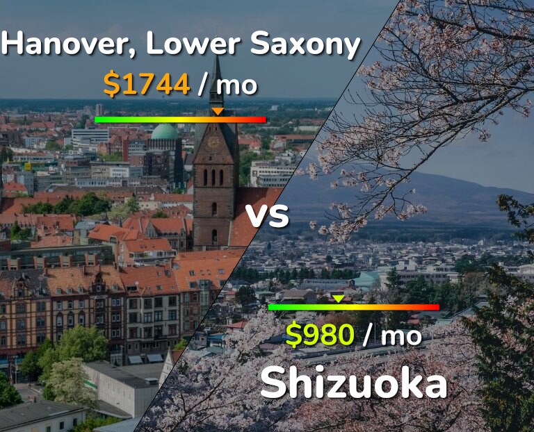Cost of living in Hanover vs Shizuoka infographic