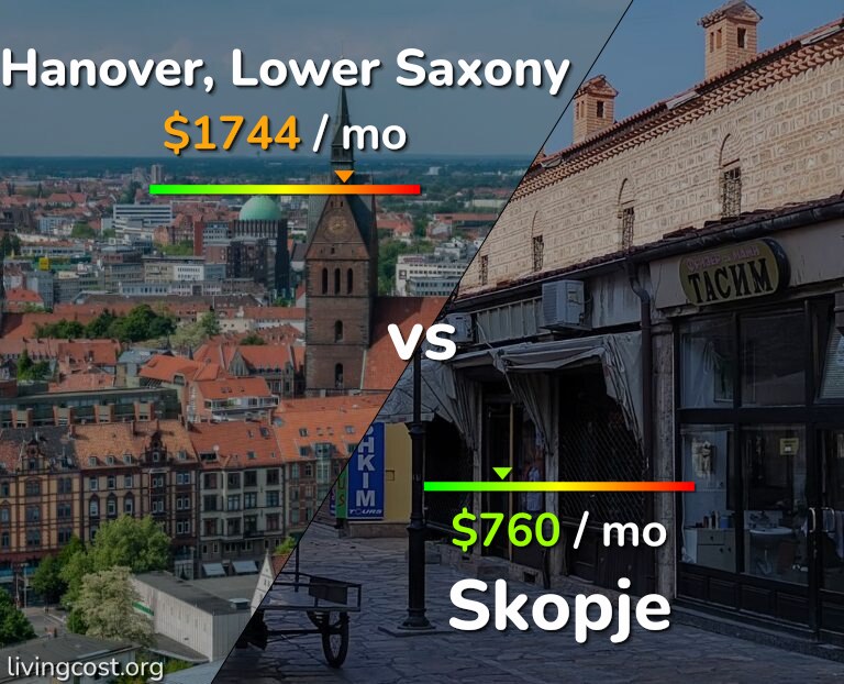 Cost of living in Hanover vs Skopje infographic
