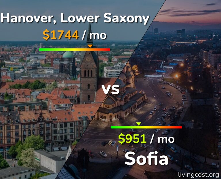 Cost of living in Hanover vs Sofia infographic