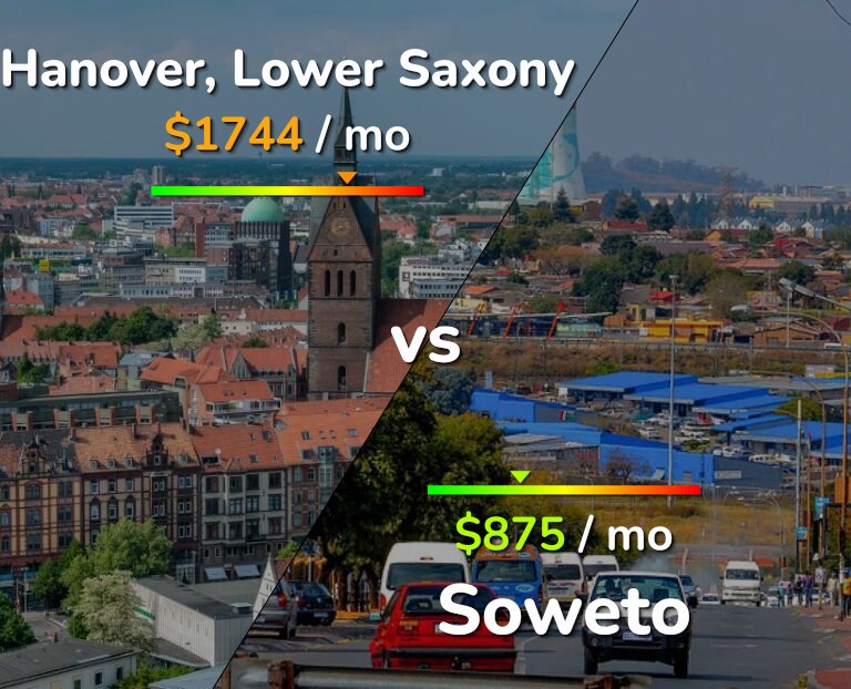 Cost of living in Hanover vs Soweto infographic
