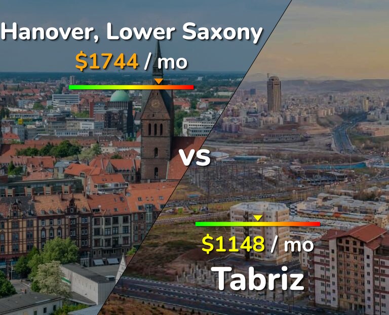 Cost of living in Hanover vs Tabriz infographic