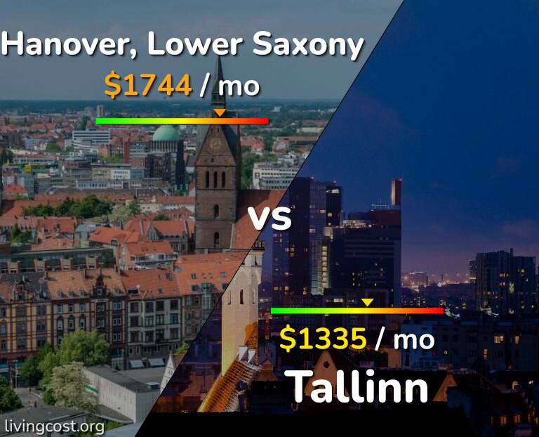 Cost of living in Hanover vs Tallinn infographic