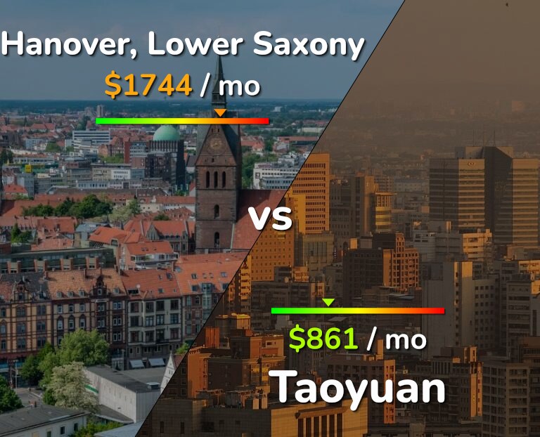 Cost of living in Hanover vs Taoyuan infographic