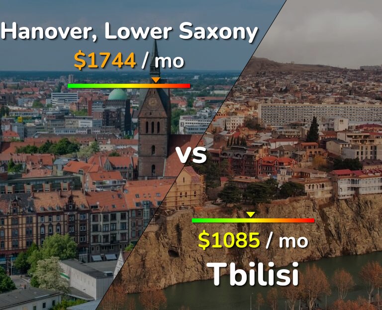 Cost of living in Hanover vs Tbilisi infographic