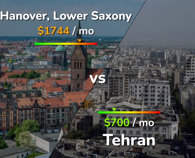 Cost of living in Hanover vs Tehran infographic