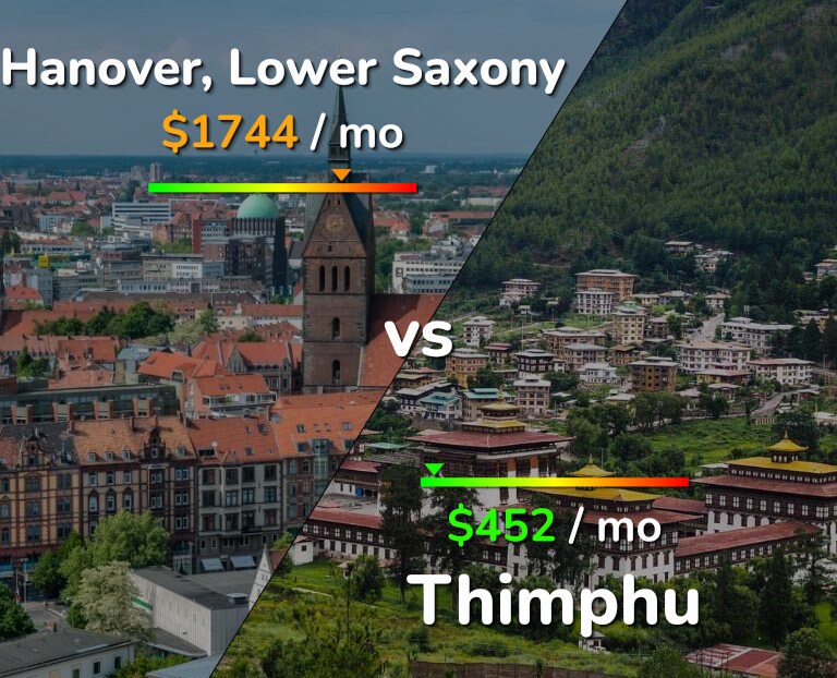 Cost of living in Hanover vs Thimphu infographic