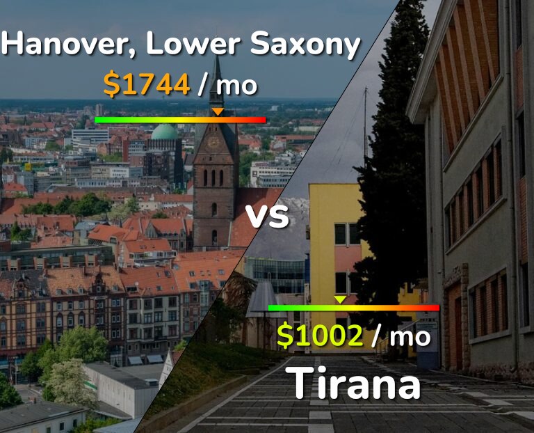Cost of living in Hanover vs Tirana infographic