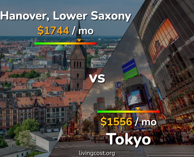 Cost of living in Hanover vs Tokyo infographic