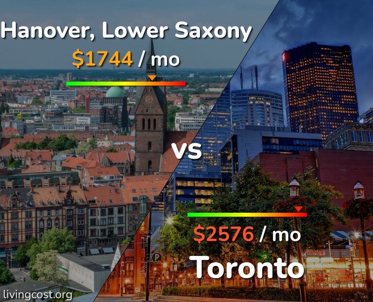 Cost of living in Hanover vs Toronto infographic