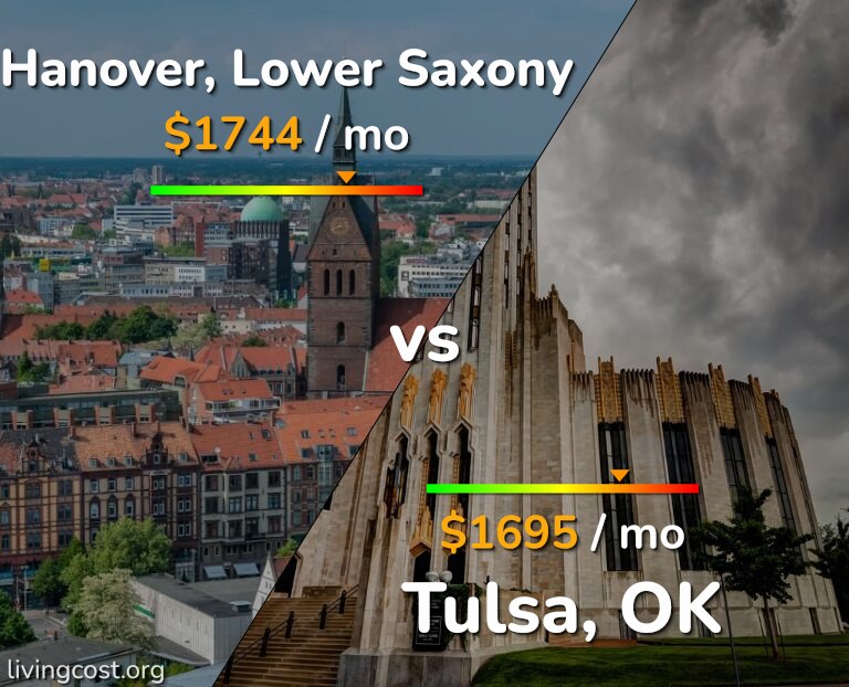 Cost of living in Hanover vs Tulsa infographic