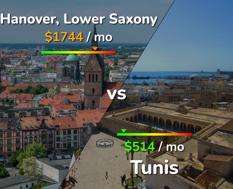 Cost of living in Hanover vs Tunis infographic