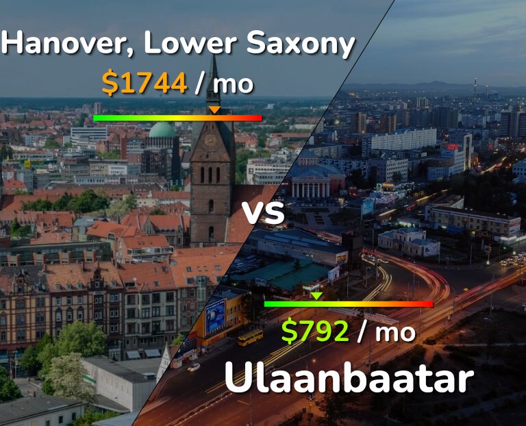Cost of living in Hanover vs Ulaanbaatar infographic