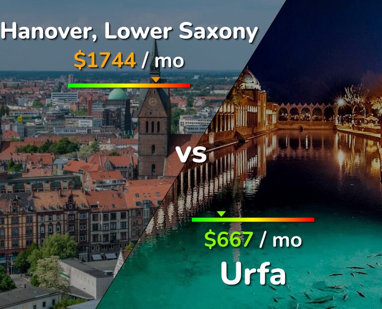 Cost of living in Hanover vs Urfa infographic