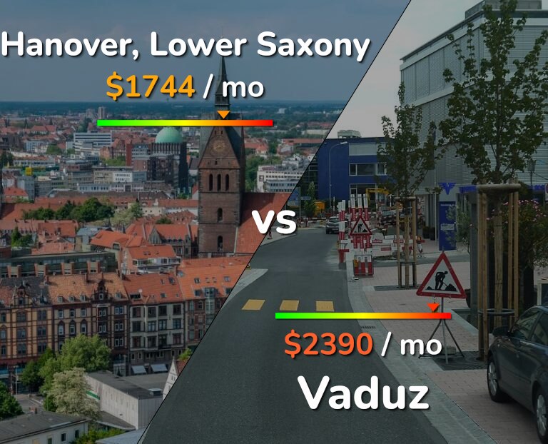 Cost of living in Hanover vs Vaduz infographic