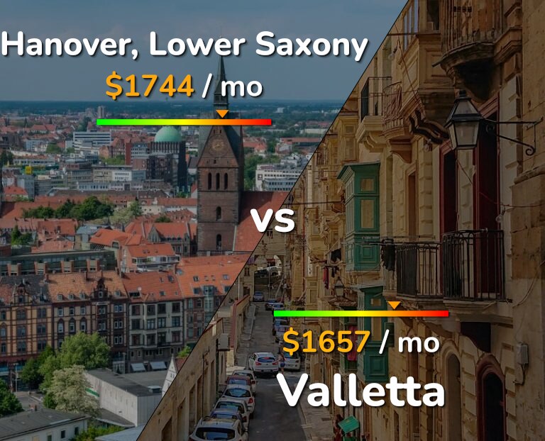 Cost of living in Hanover vs Valletta infographic