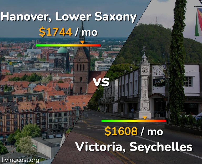 Cost of living in Hanover vs Victoria infographic