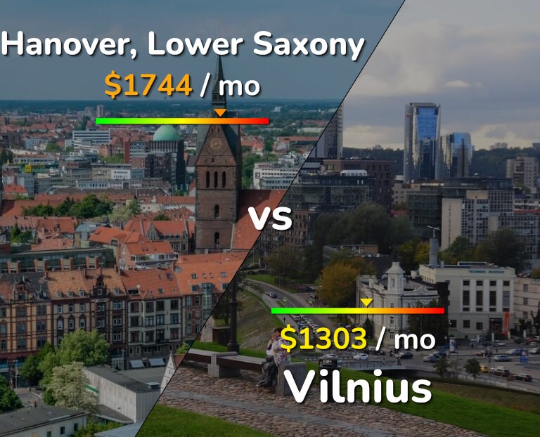 Cost of living in Hanover vs Vilnius infographic
