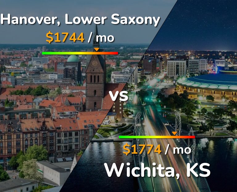 Cost of living in Hanover vs Wichita infographic