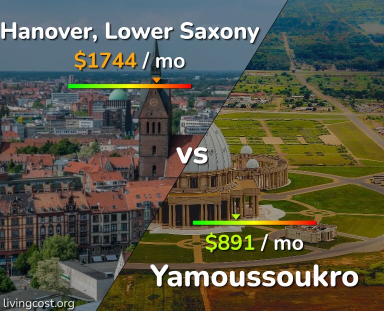 Cost of living in Hanover vs Yamoussoukro infographic