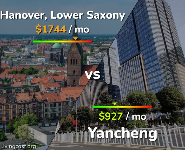 Cost of living in Hanover vs Yancheng infographic