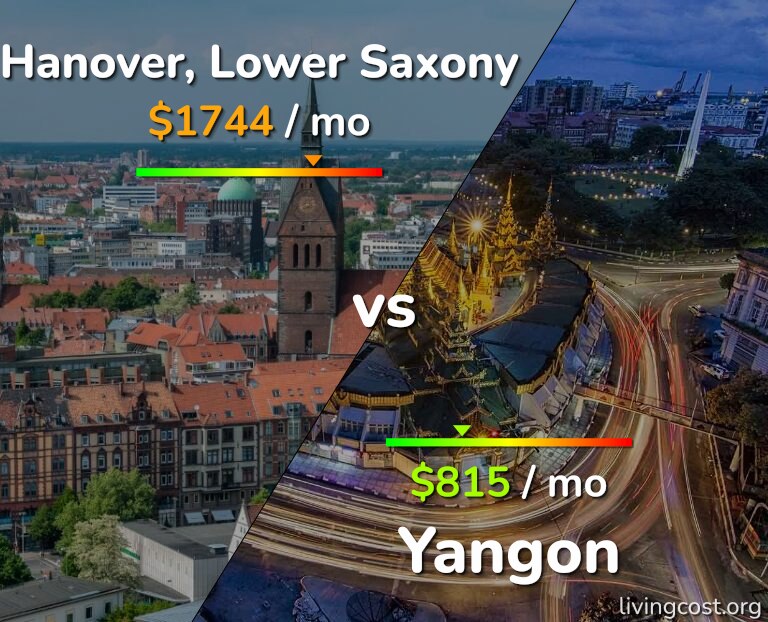 Cost of living in Hanover vs Yangon infographic