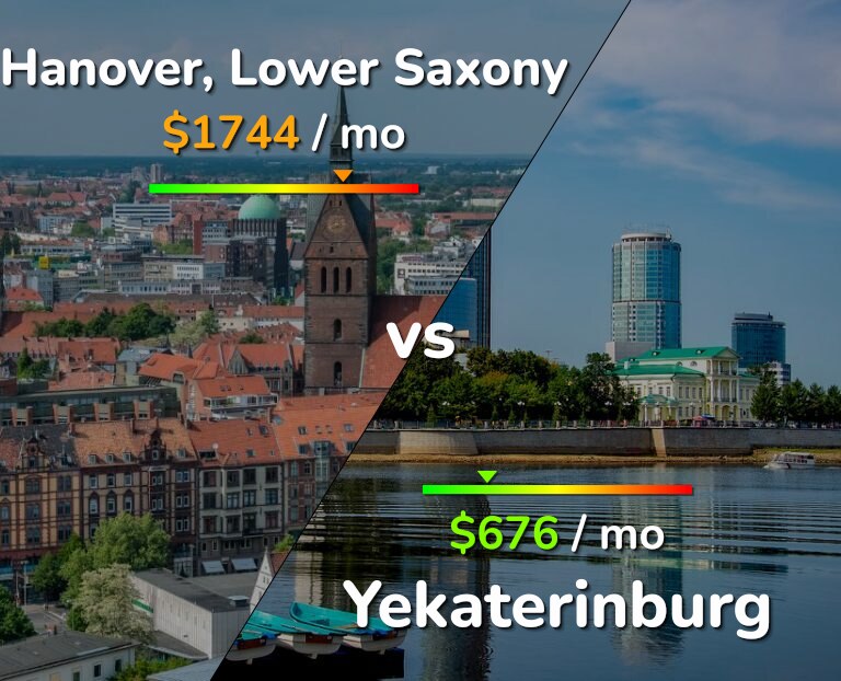 Cost of living in Hanover vs Yekaterinburg infographic