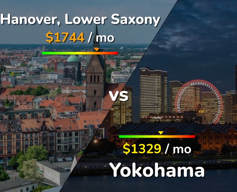 Cost of living in Hanover vs Yokohama infographic