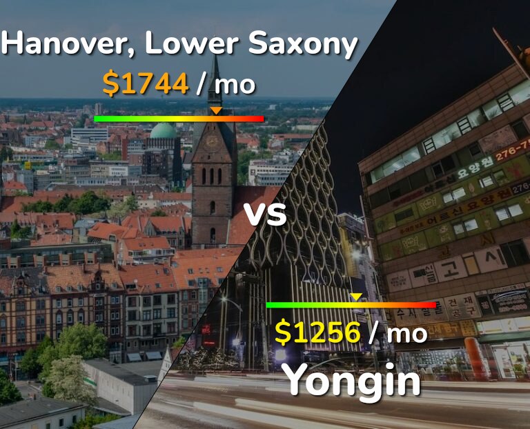 Cost of living in Hanover vs Yongin infographic