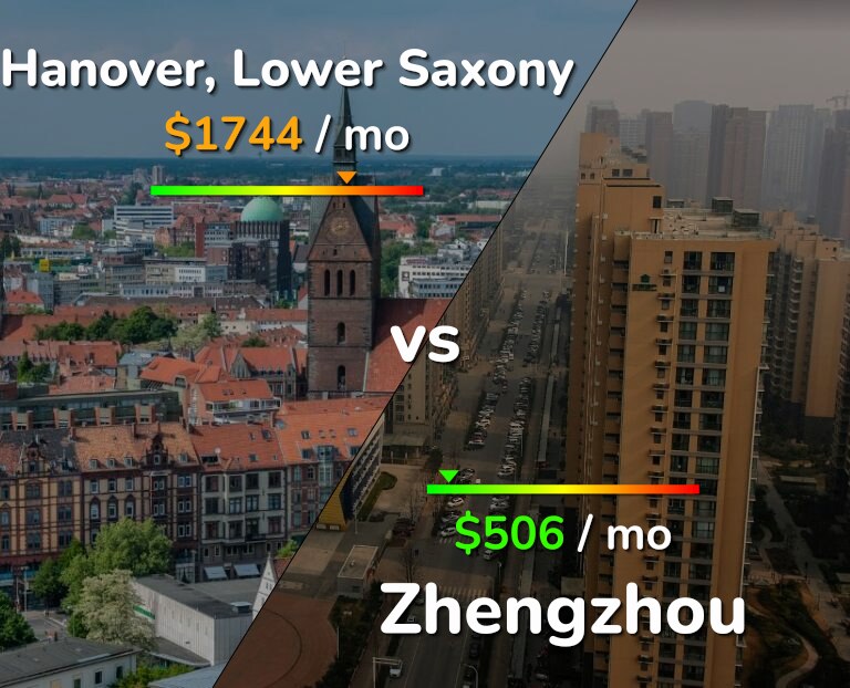 Cost of living in Hanover vs Zhengzhou infographic