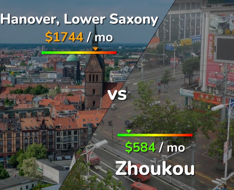 Cost of living in Hanover vs Zhoukou infographic