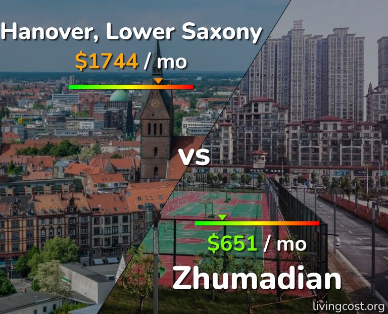 Cost of living in Hanover vs Zhumadian infographic