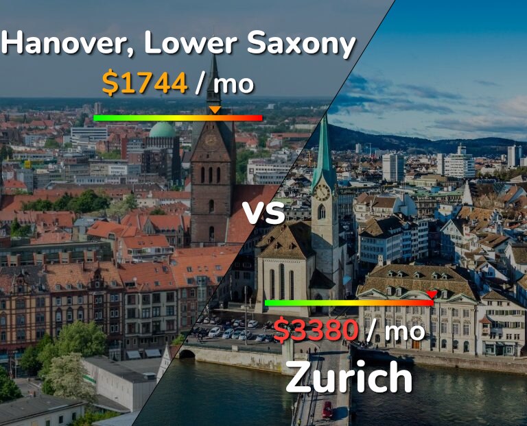 Cost of living in Hanover vs Zurich infographic