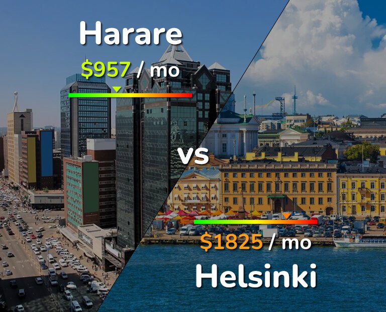 Cost of living in Harare vs Helsinki infographic