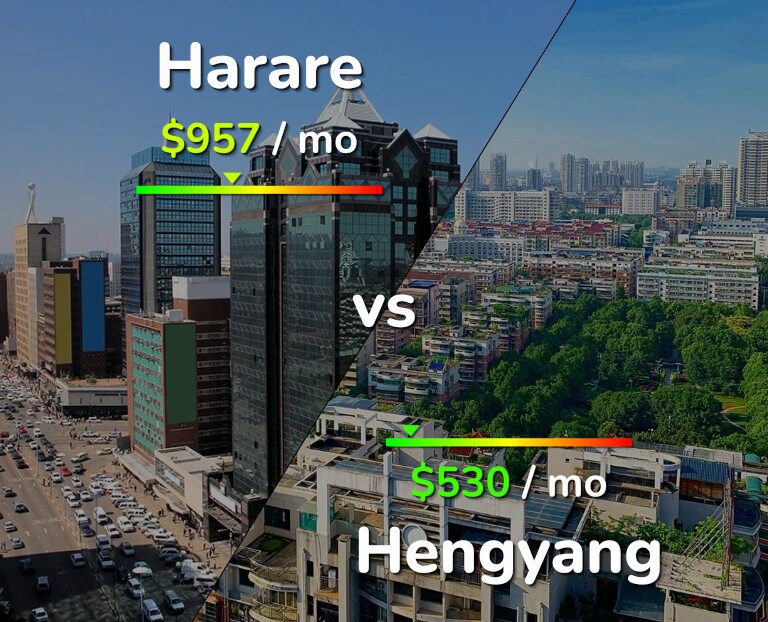 Cost of living in Harare vs Hengyang infographic