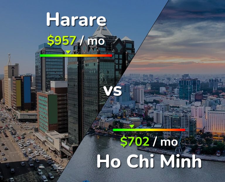 Cost of living in Harare vs Ho Chi Minh infographic