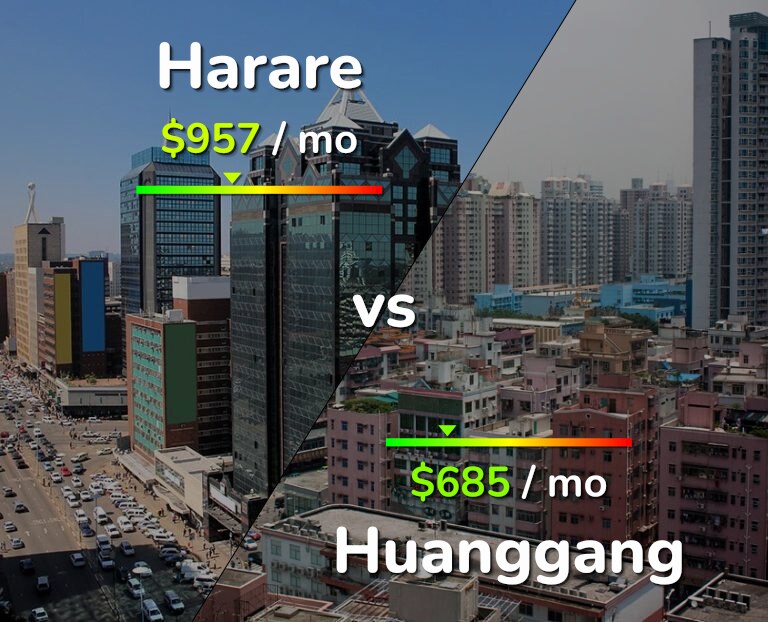 Cost of living in Harare vs Huanggang infographic
